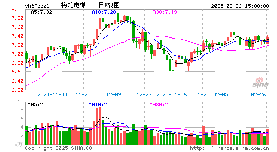 梅轮电梯