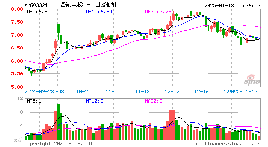 梅轮电梯