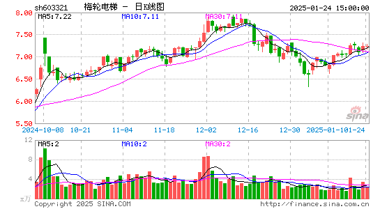 梅轮电梯