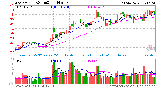 超讯通信