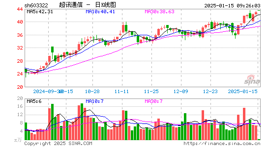 超讯通信