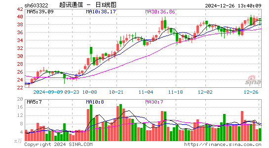 超讯通信