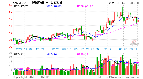 超讯通信