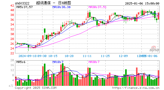 超讯通信