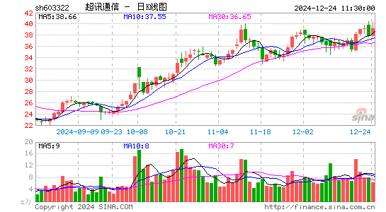 超讯通信