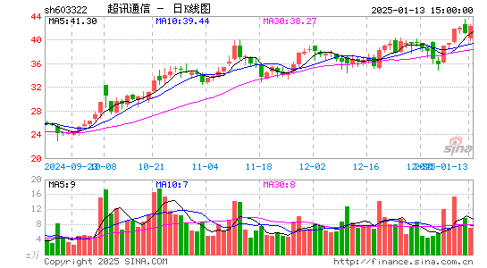 超讯通信