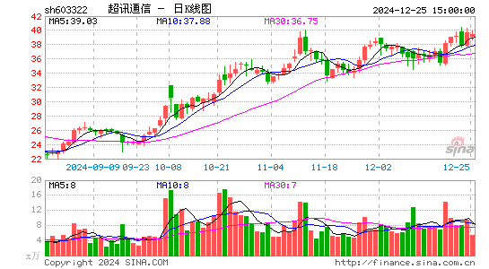 超讯通信