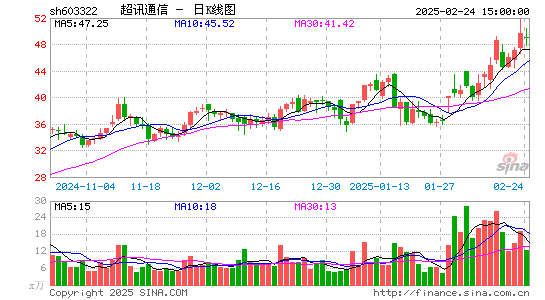 超讯通信