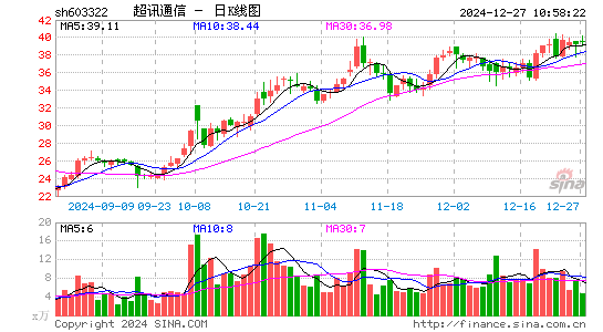 超讯通信