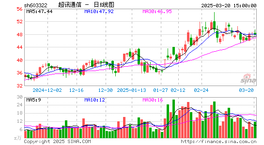 超讯通信