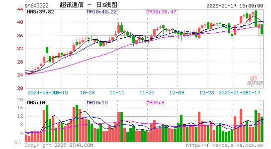 超讯通信