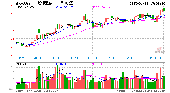 超讯通信