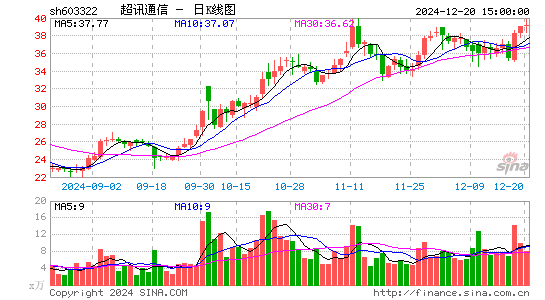 超讯通信