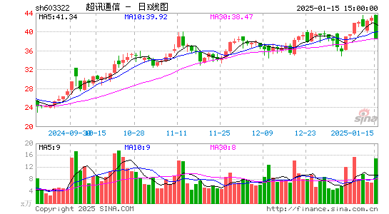 超讯通信