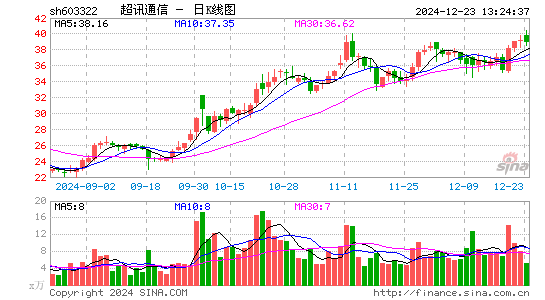 超讯通信