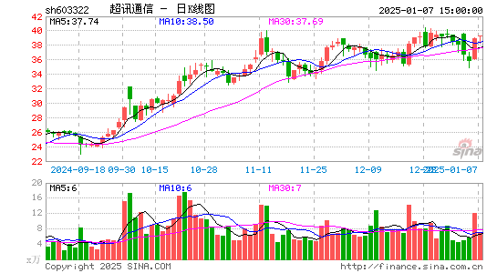 超讯通信