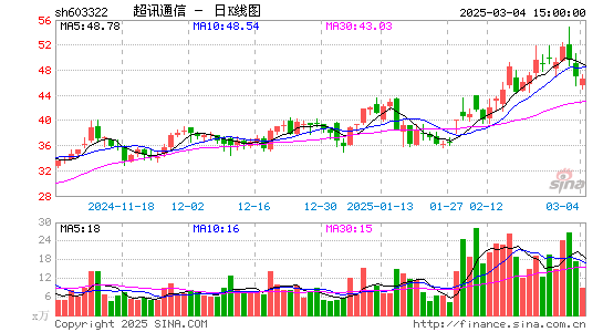 超讯通信