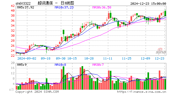 超讯通信