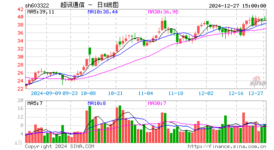 超讯通信