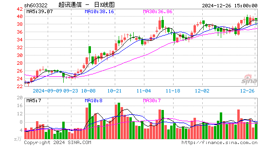 超讯通信