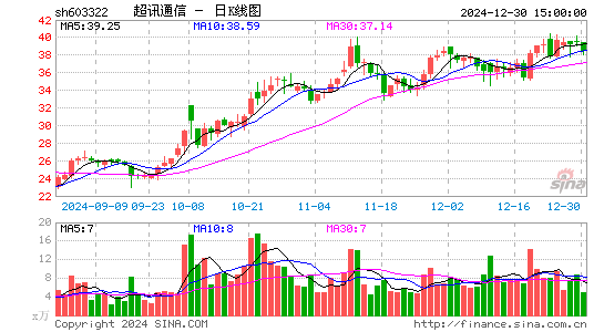 超讯通信