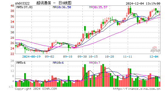 超讯通信