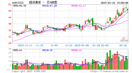 超讯通信