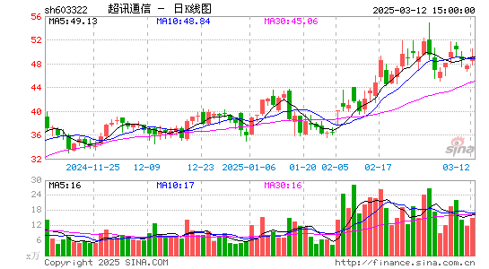 超讯通信