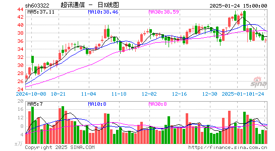 超讯通信