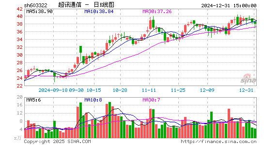 超讯通信