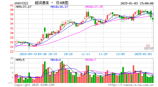 超讯通信