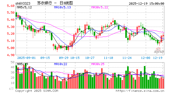 ��ũ����