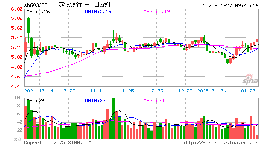 苏农银行