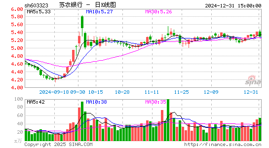 苏农银行