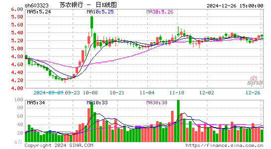 苏农银行