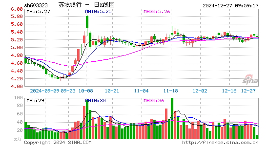 苏农银行