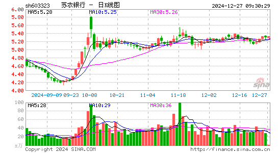 苏农银行