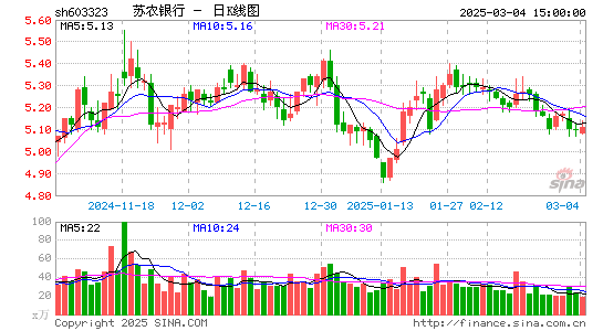 苏农银行