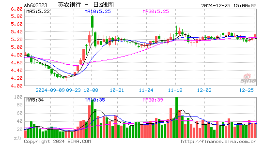 苏农银行