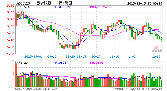 ��ũ����