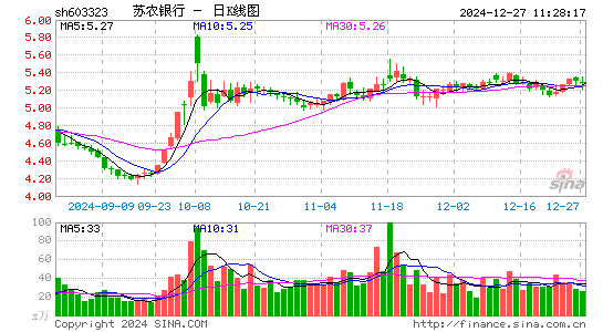 苏农银行