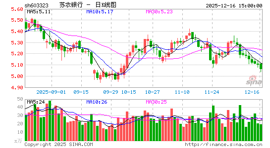 ��ũ����