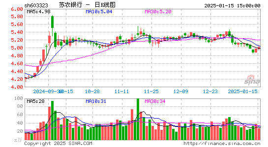 苏农银行