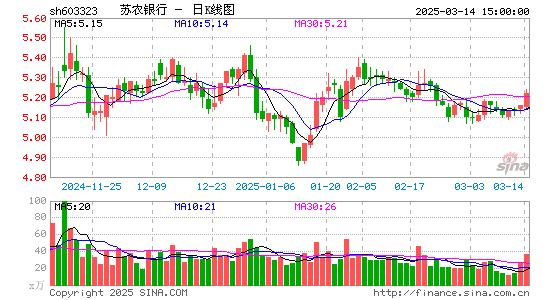 苏农银行