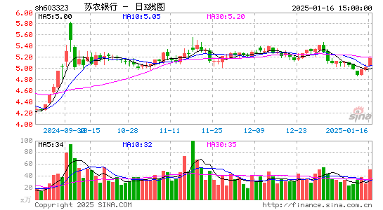 苏农银行