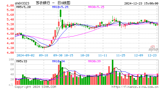 苏农银行