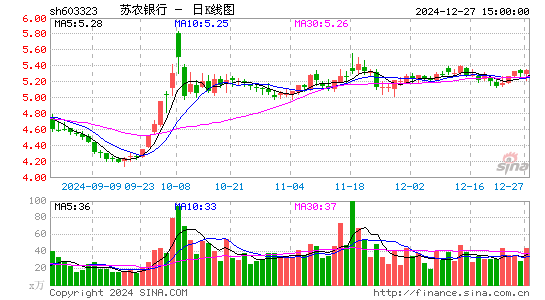 苏农银行