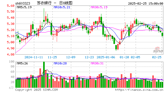 苏农银行