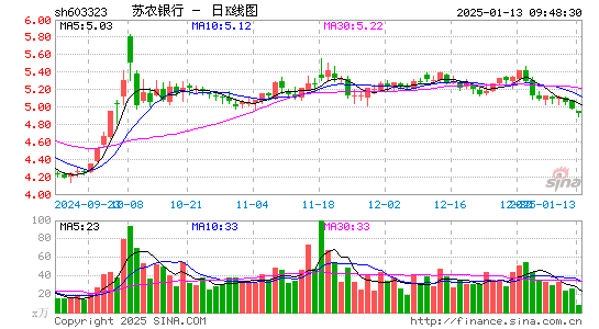 苏农银行