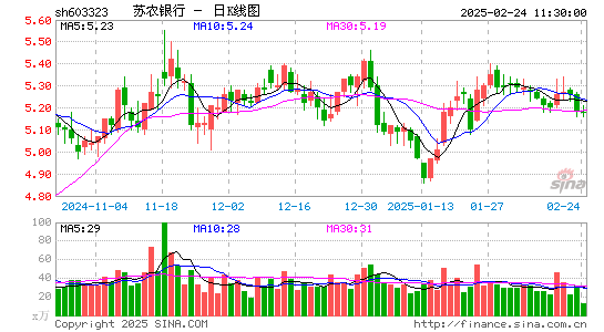 苏农银行